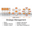 Knowpack - Strategic Management